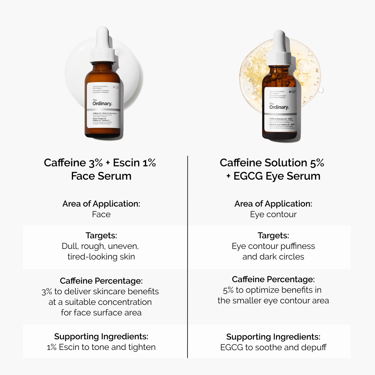 caffeine-3-escin-1-face-serum-t7 caffeine-serum-comparison-graphic.png