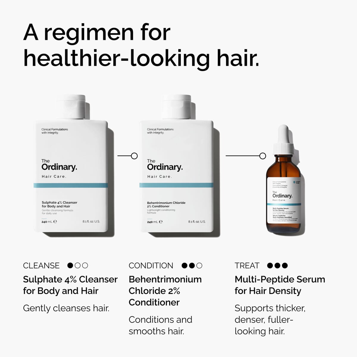 sulphate-4-cleanser-for-body-and-hair-a5 FY25-D41247-ORD-Web-PDP-Sul-Clnsr-1x1-EN-5.jpg