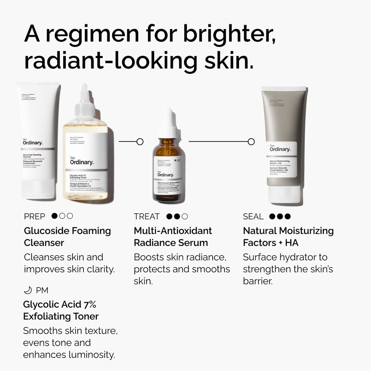 multi-antioxidant-radiance-serum-p8 ORD-MARS-regimen-graphic.jpg