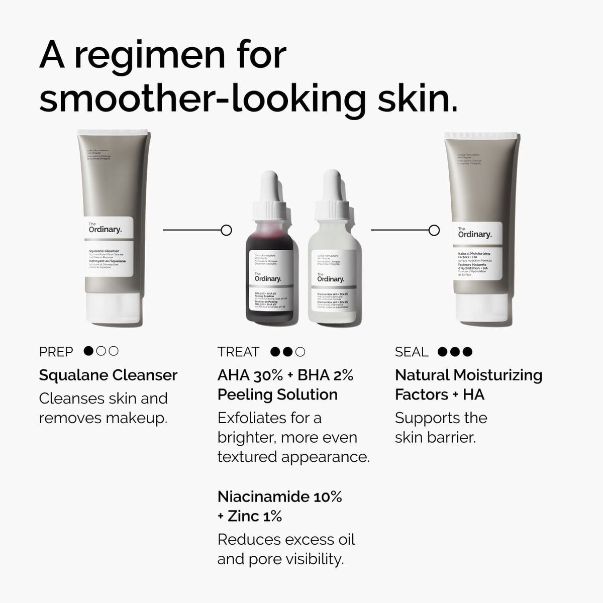 aha-30-bha-2-peeling-solution-j2 ord-aha-bha-peeling-solution-smooth-skin-regimen-graphic.jpg