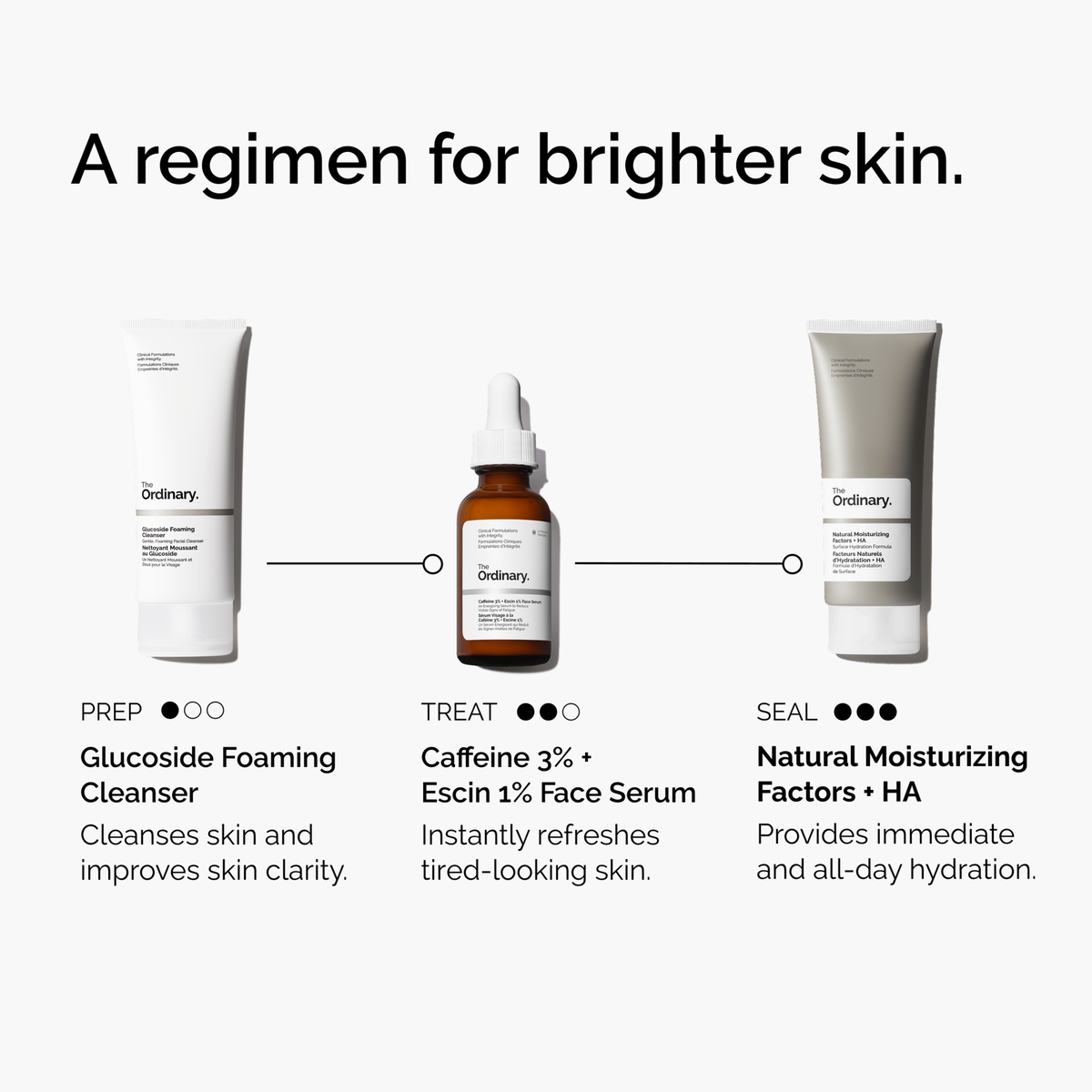 caffeine-3-escin-1-face-serum-t7 ord-caffeine-3pct-escin-1pct-face-serum-regimen-graphic.png