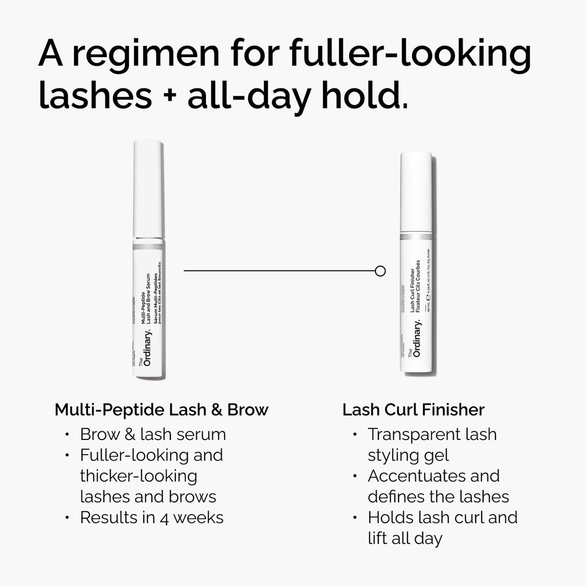 lash-curl-finisher-d5 ord-lash-curl-finisher-regimen-graphic.jpg