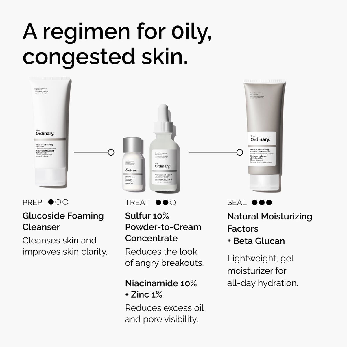 sulfur-10-powder-to-cream-concentrate-z9 ord-sulfur-10pct-powder-to-cream-concentrate-regimen-graphic.jpg