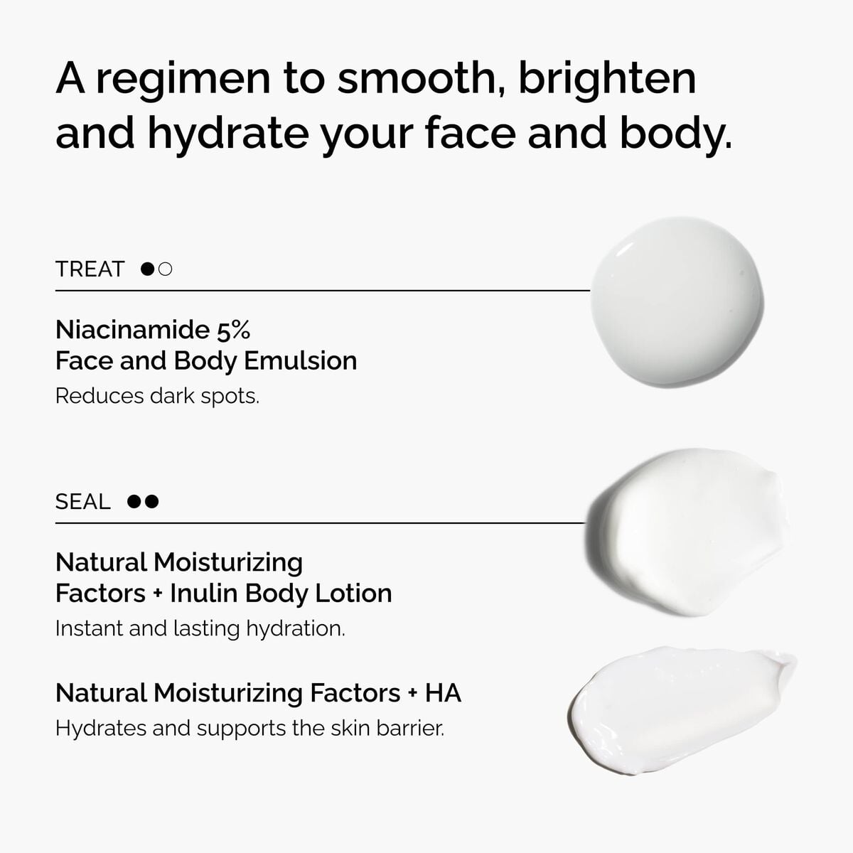 the-face-and-body-set-g0 rdn-the-face-and-body-set-regimen-graphic.jpg