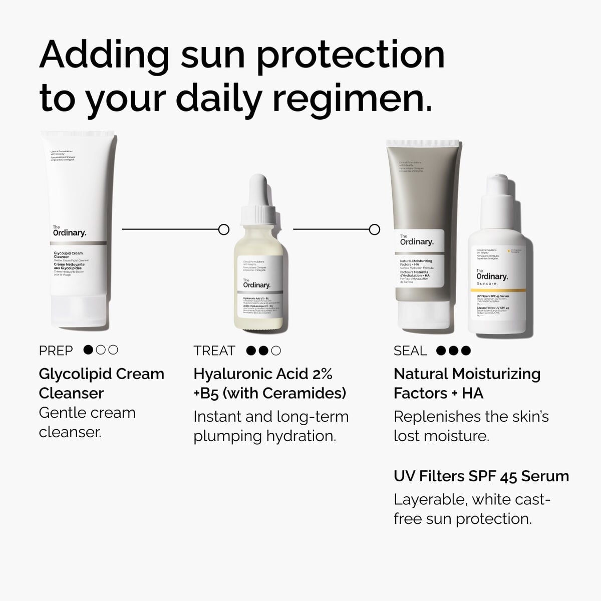 uv-filters-spf-45-serum-w1 uv-filters-spf-45-serum-regimen-graphic.jpg